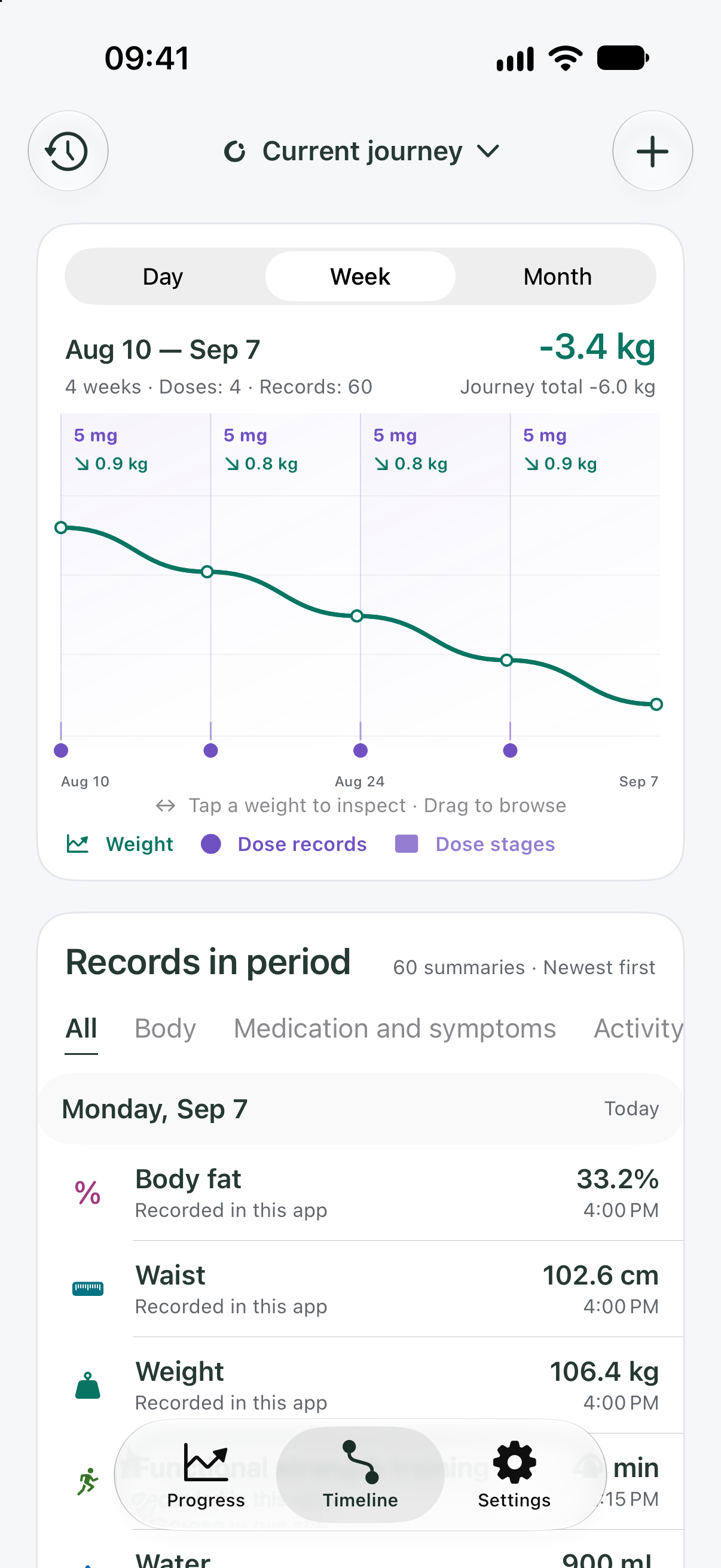 Bodori Timeline screen showing fictional weight measurements and actual dose records over time.