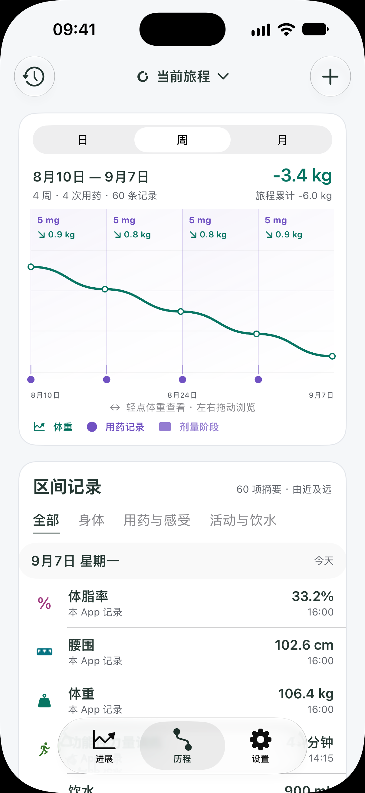 Bodori 历程界面，展示虚构体重测量与实际用药记录随时间的变化。